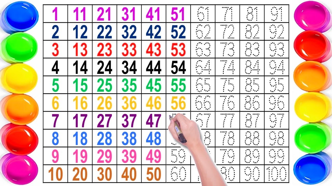 सौ तक गिनती | गिनती | 123 गिनती | One two three | One to Hundred Number | The Number Song | abcd 