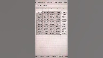 Highlight All Negative Numbers In Excel 🔥 | Conditional Formatting In Excel 💯 #shorts #bytetech