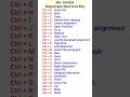 || Ms word important short cut keys || || harshu_yt09 ||