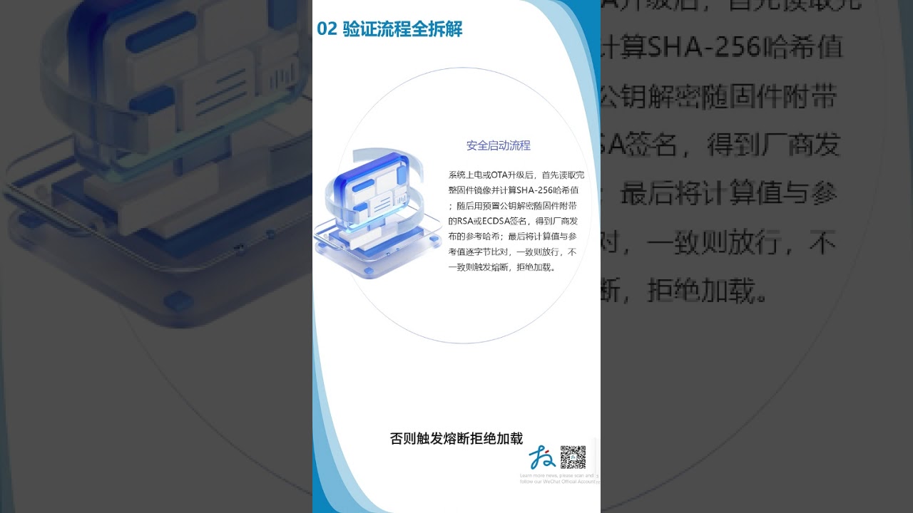 数据完整性保障：哈希算法在固件验证中的使用[第64期] #医疗器械#网络安全#数据完整#哈希算法#固件验证- YouTube