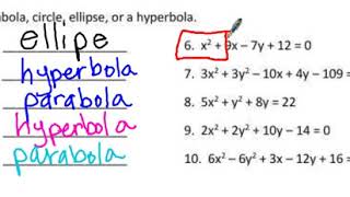 Identify Conics Net Worth