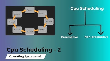 Mastering CPU Scheduling: How Round Robin, FCFS & Others Keep Your Computer Alive! -2