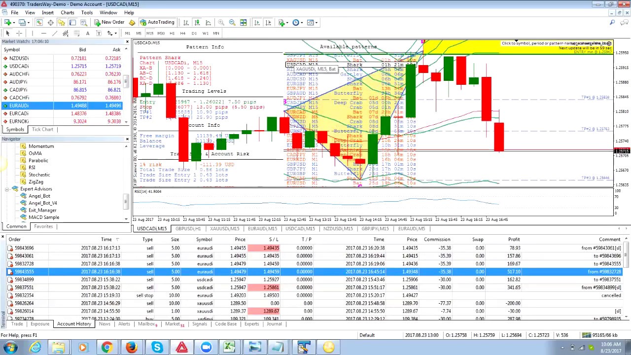 25 7 Pips From Exit Manager 1268 54 Profit Today - 