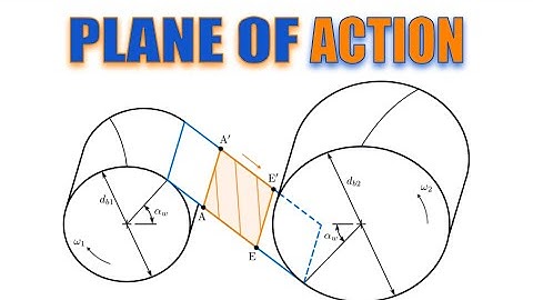 Helical Gear Mesh - PLANE of ACTION