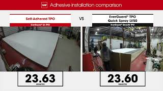 TPO SBA 1121 Bonding Adhesive vs. EverGuard ® SA TPO