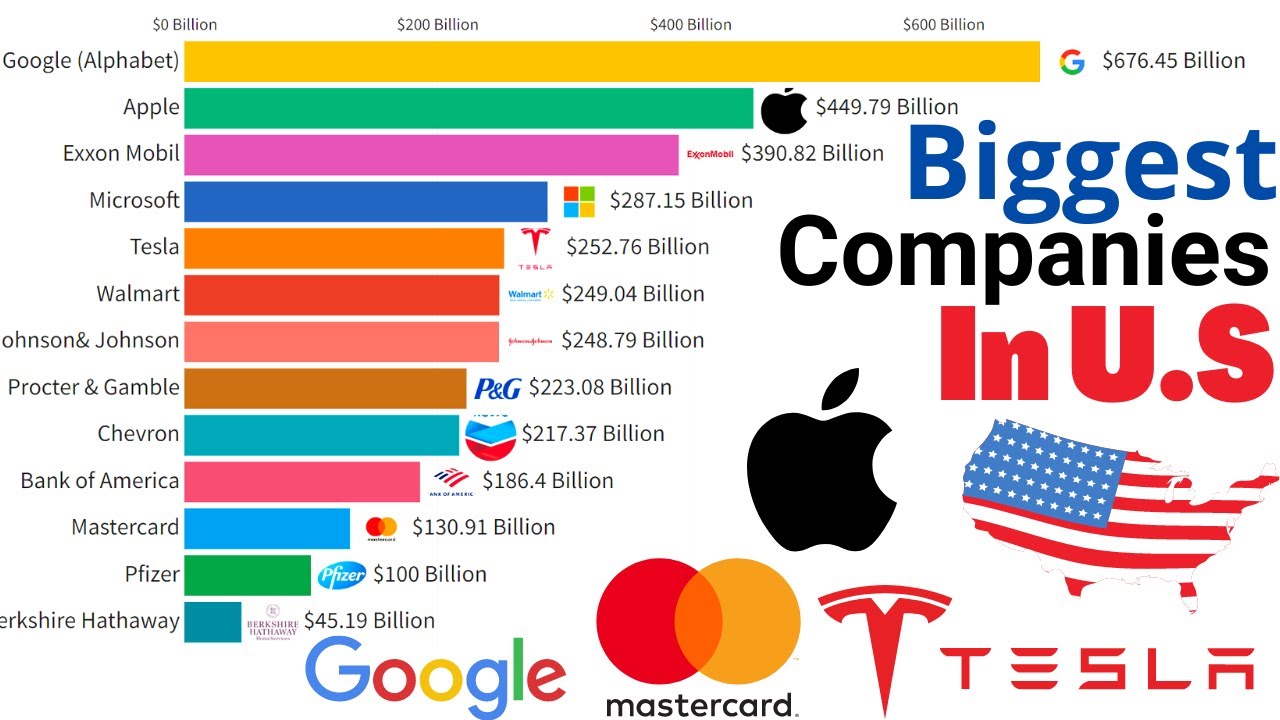 top 20 American companies Market cap 2022 richest companies