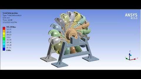 Ansys Rigid Body Dynamics-  Pelton Turbine