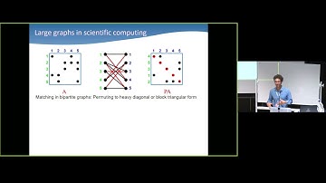 Sparse matrices powering three pillars of science: simulation, data, and learning (part 1)