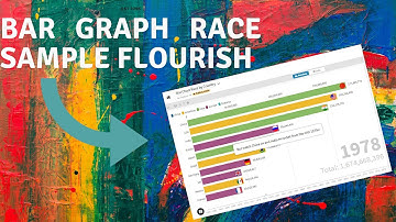 Bar Graph Race Animation | Flourish (Sample)