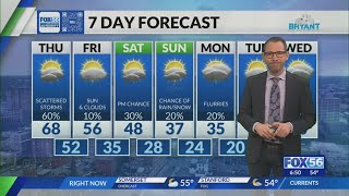 Kentucky weather forecast: 6:45 a.m. 2/19/26