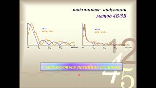 “Сучасні комп’ютерні технології”, лекція 24.10.2023