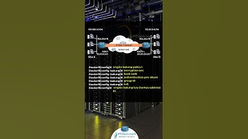 Cisco IPSec VPN Configuration.! | CCNP ENCOR 350-401 | IPCisco.com