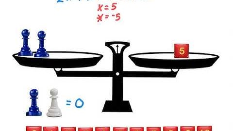 Hands-On Equations Lesson 10