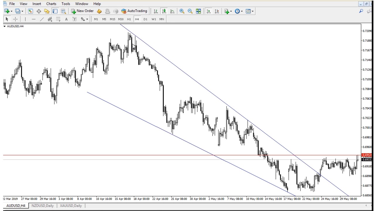 Nzdusd Forex Forecast  Forex Scalping Webinar