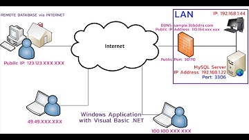 การติดตั้ง MySQL Server Community 5.7.17 บน Windows 11