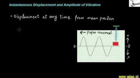Instantaneous  Displacement  And Amplitude  Of Vibrations