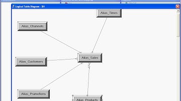 7 CREATING LOGICAL JOINS IN BMM LAYER