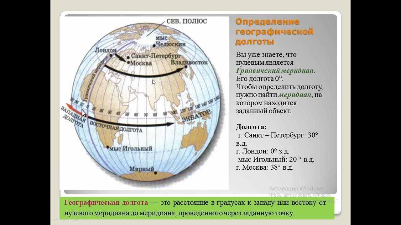 Градусная сеть определение 5 класс география. Градусная сеть определение 5 класс география