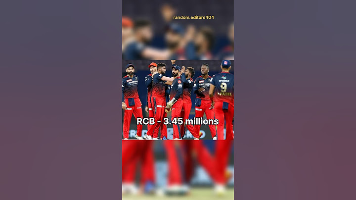 Top 5 Sports team on Twitter in March #twitter #topteams  #trending #anuragdwivedi #fcg #dream11