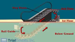 Escalator Parts and  Its Function animation