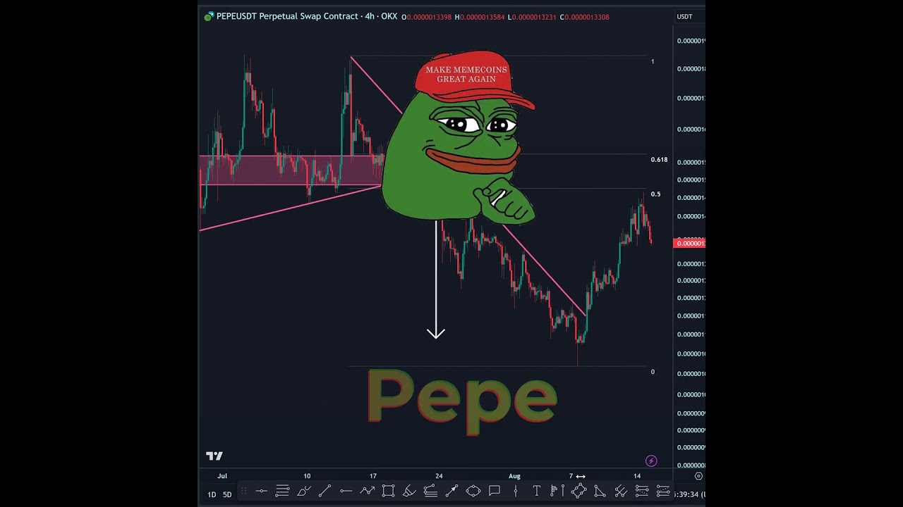 PEPE PEPEUSDT - Technical Analysis Update
