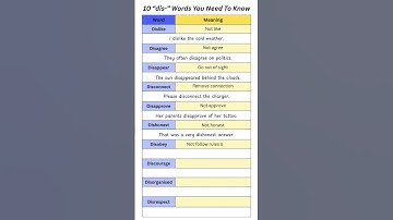 10 Powerful “dis-” Words You Need to Know | English Prefix Lesson