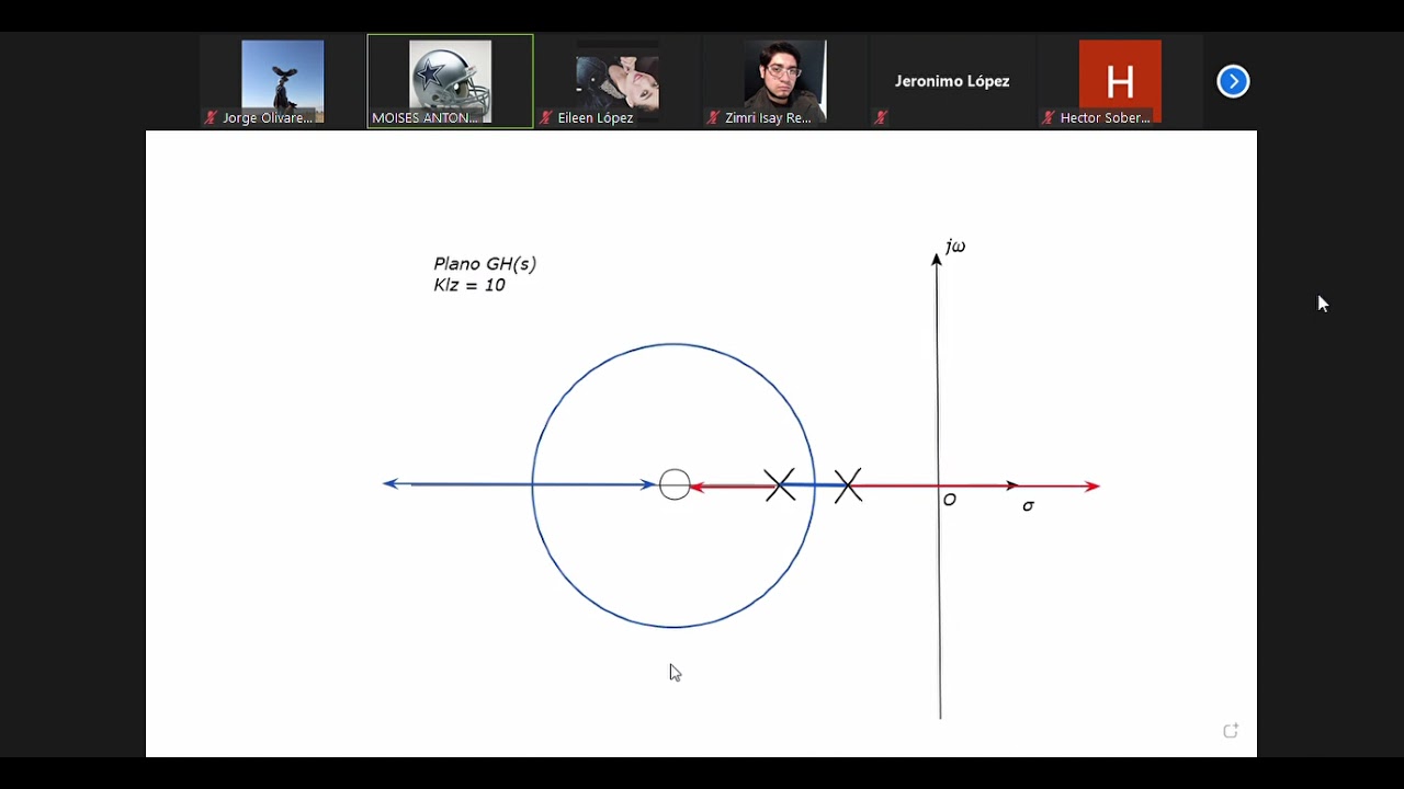 Mapa de Polos y Ceros - YouTube