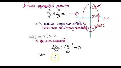 EXERCISE 10.3 Q.NO.6 | FORMATION OF DIFFERENTIAL EQUATION | CHAPTER 10 | 12TH MATHS TN