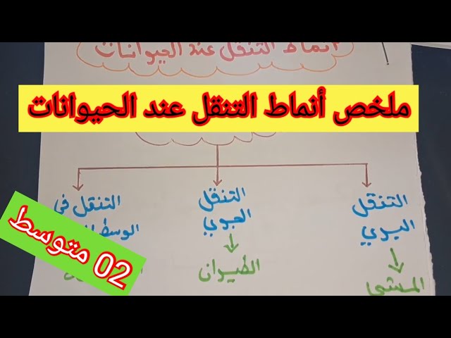 ملخص أنماط التنقل عند الحيوانات /السنة الثانية متوسط/العلوم الطبيعية.