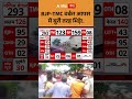West Bengal Election Results 2026: BJP-TMC वर्कर आपस में बुरी तरह भिड़े! | ABP GANGA SHORTS