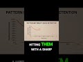 The Secret to Viewer Retention  #YouTubeAlgorithm #DigitalStrategy #ContentCreator