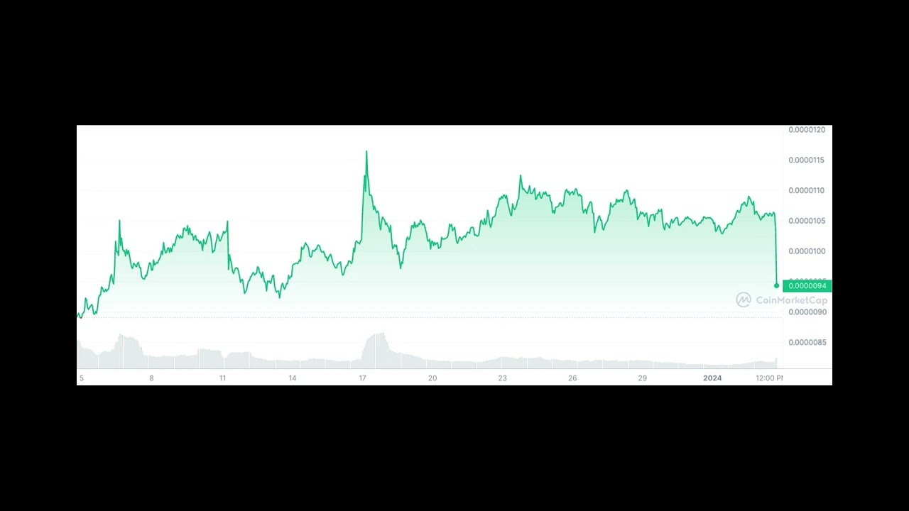 Shiba Inu (SHIB) Price Adds Zero Amid $500 Million Crypto Market Bloodbath