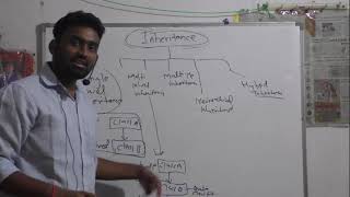 INHERITANCE  IN C PROGRAMMING (OBJECT ORIENTED PROGRAMMING)