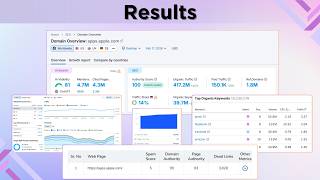 Real SEO Case Studies: How NS Digi Increased Traffic, Rankings & Leads for Real Clients 🚀