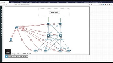 Ansible Network Automation | Rapidfire Troubleshooting!
