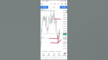 how to move stop loss into profit