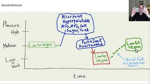 Thumbnail of Pleasure Trap of Doug Lisle Phd
