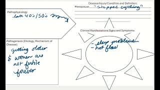 pathophysiology final review 2