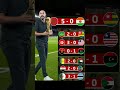 إليكم نتائج المنتخبات العربية في تصفيات كأس العالم 2026 المغرب الجزائر مصر تونس  زياش