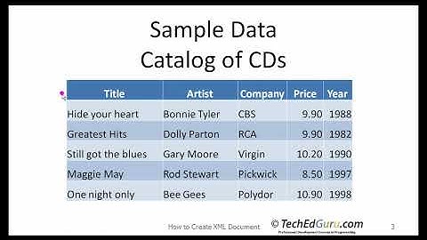 How to Create a Simple XML Document