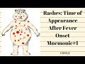 Rashes: Time of Appearance after Fever Onset Mnemonic #1