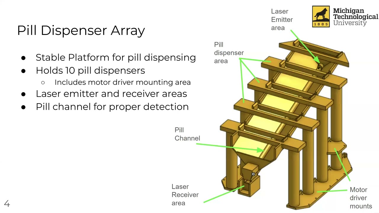 Preview image for 213: Smart Medication Dispenser video