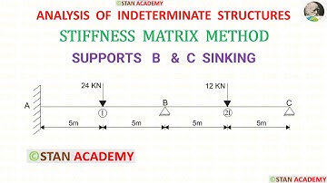 Stijfheidsmatrixmethode voor analyse van balken - Probleem nr. 14 (verzakken van steunen B en C)
