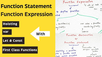 Javascript Function Expression Vs Declaration For Beginners