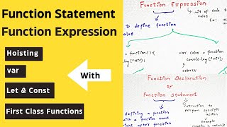 Javascript Function Expression Vs Declaration For Beginners