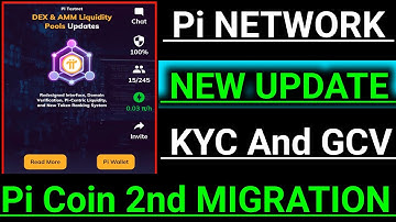 Pi Network New Update/Pi Network New Listing/Pi Coin Price/Pi Coin unlock/Pi DEX & AMM Update/#pi