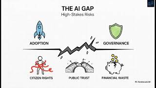 Public-Sector AI Adoption: Trust, Procurement Quality, and Auditability as Bottlenecks
