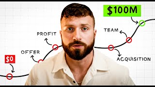 100M Sales Training [For Online Coaches]