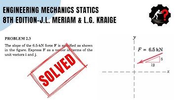 Solved Problem 2.3 | Express F as a vector in terms of the unit vectors i and j.