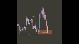📈 Boost Your Trading Skills